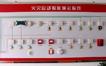 火災自動報警系統(tǒng)