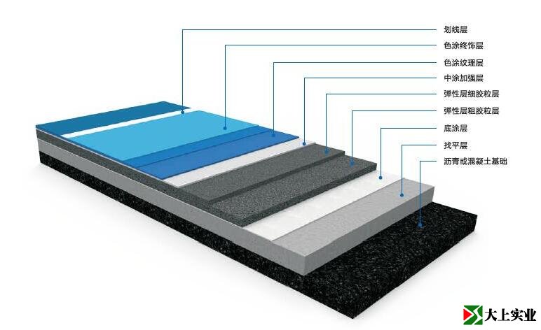 彈性丙烯酸網(wǎng)球場結(jié)構(gòu)圖