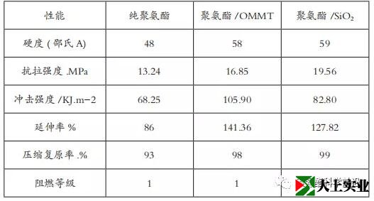 改性聚氨酯彈性體塑膠跑道性能指標