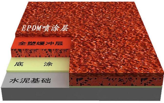 混合型塑膠跑道的設(shè)計(jì)參數(shù)