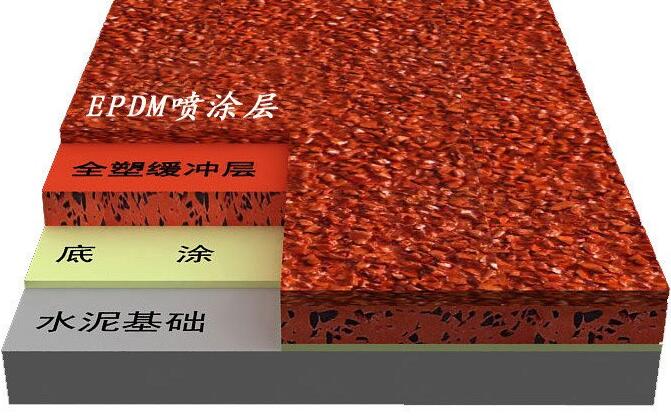 塑膠跑道是怎么建成的？