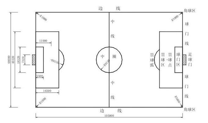 足球場(chǎng)施工圖紙