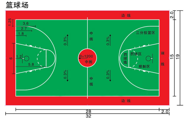 籃球場(chǎng)區(qū)域圖解：