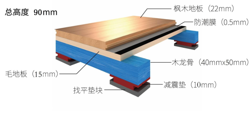 籃球場木地板結(jié)構(gòu)圖